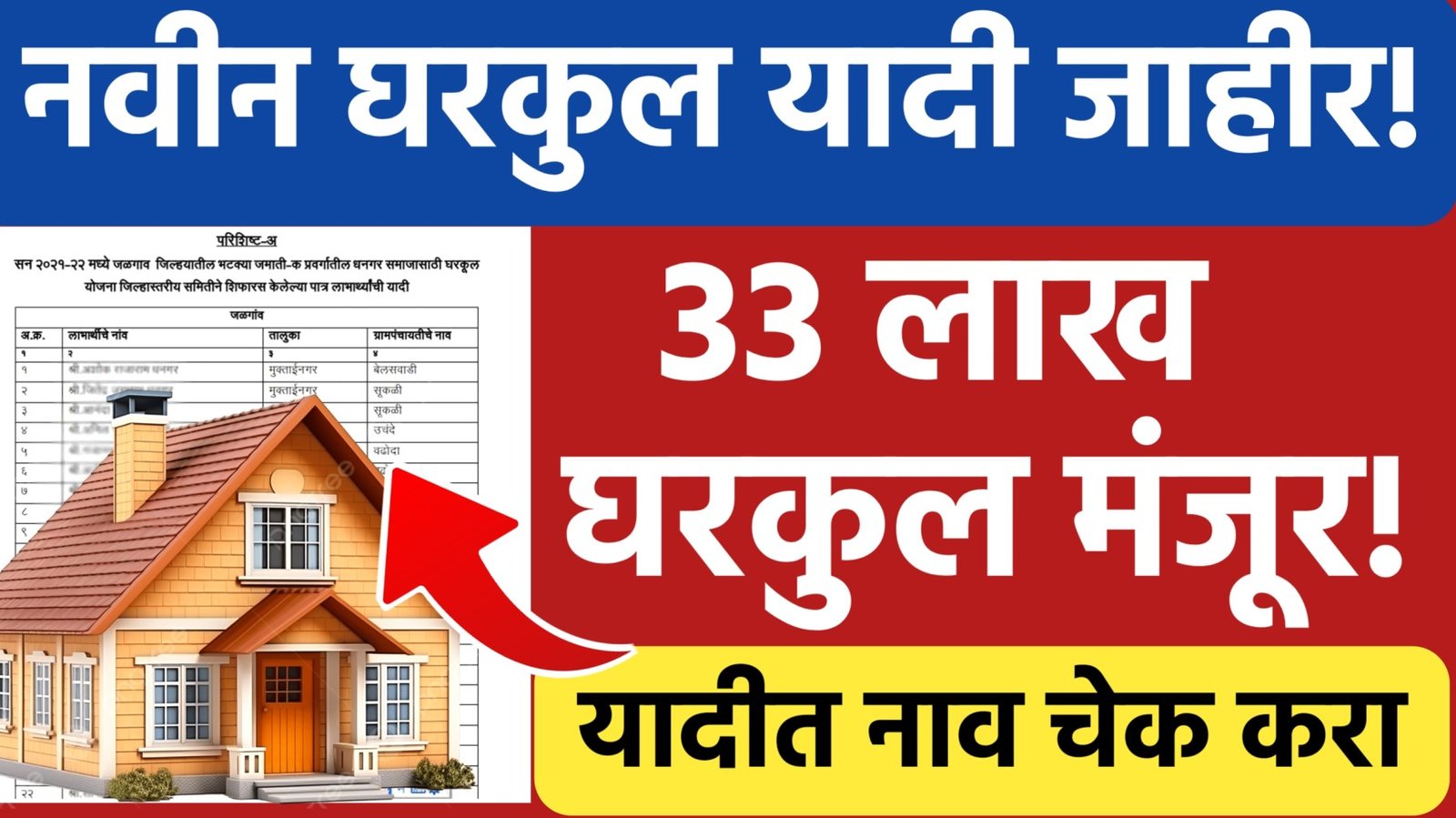 Gharkul Yadi: तुमच्या गावाची नवीन घरकुल यादी जाहीर, 33 लाख घरकुल मंजूर