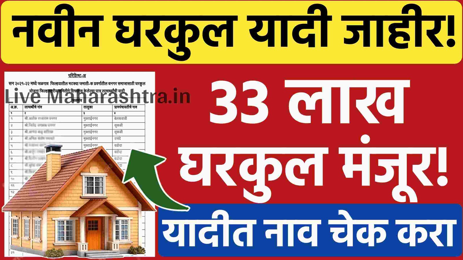 तुमच्या गावाची नवीन घरकुल यादी जाहीर! 33 लाख घरकुल मंजूर Gharkul Yadi 2025