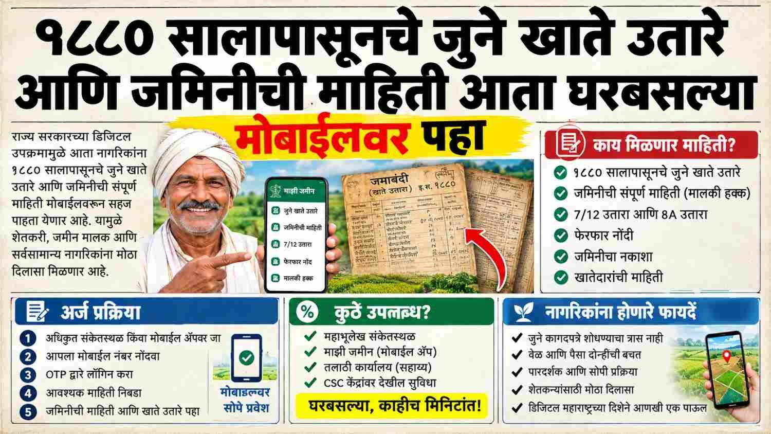 १८८० सालापासूनचे जुने खाते उतारे आणि जमिनीची माहिती आता घरबसल्या मोबाईलवर पहा Old Land Records